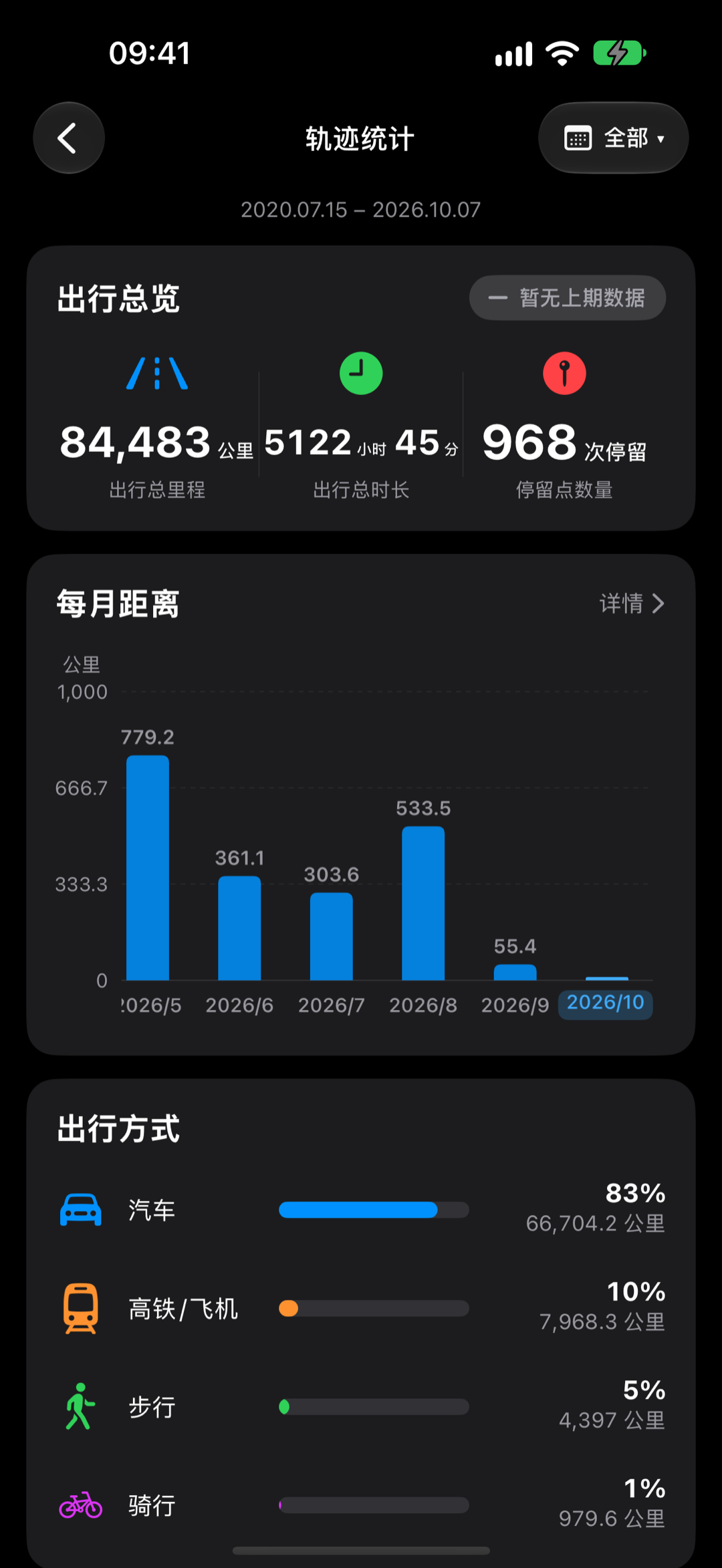 足迹·TimeTrails 5